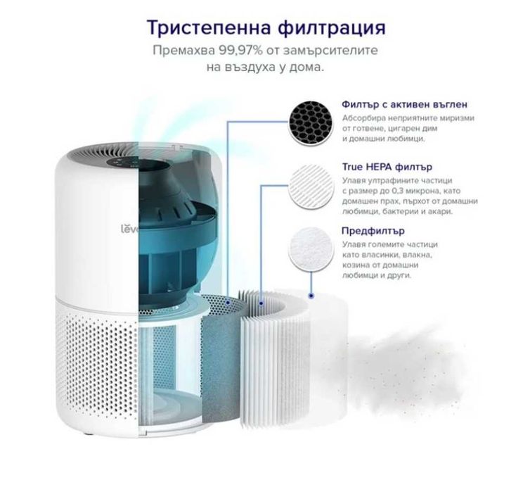 Уред за Пречистване на  въздух Levoit Core300S
