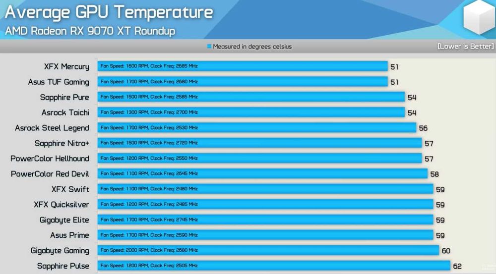 Placa video XFX Mercury AMD Radeon RX 9070XT OC Gaming Edition RGB