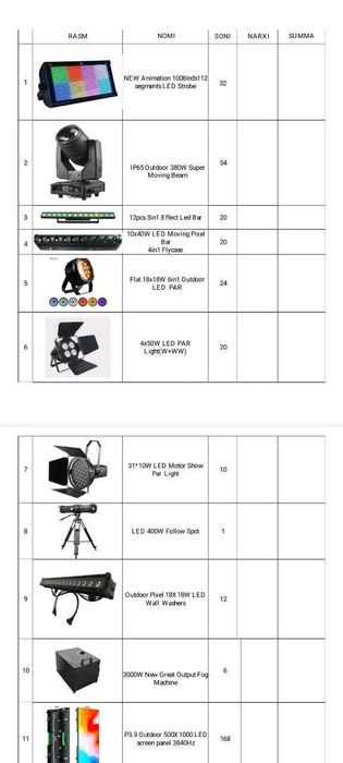 Arenda led ekran