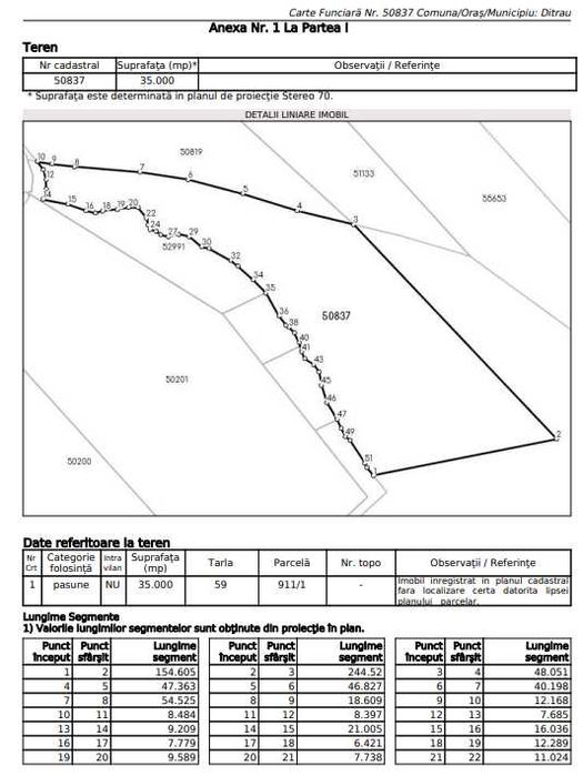 Teren extravilan – 159.293 mp, comuna Ditrău, județul Harghita