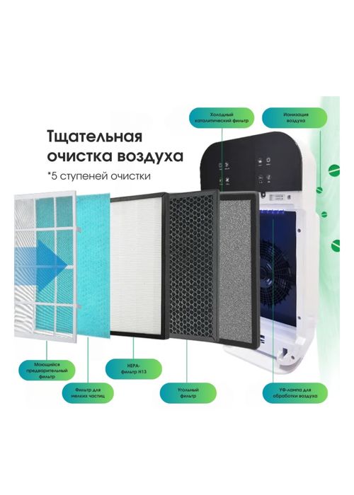 Фильтр для очистителя воздуха Wade