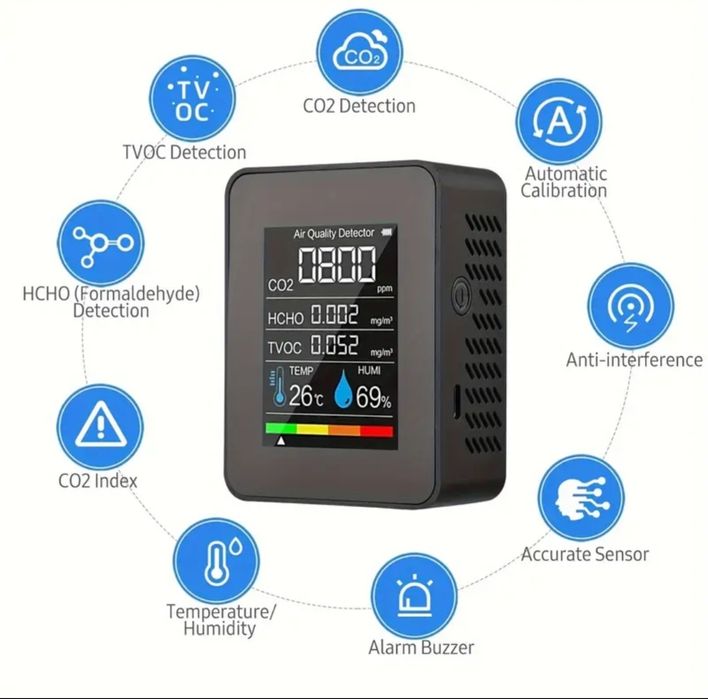 Aparat monitorizare nivel CO2 (dioxid de carbon)