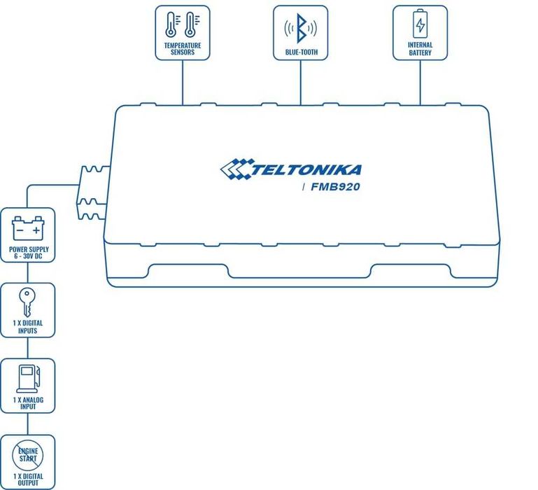 GPS трекер для мотоцикла Teltonika FMB920