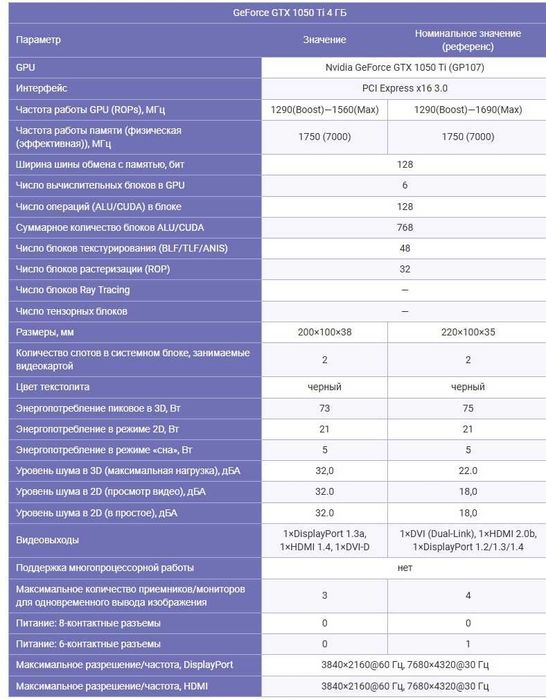 Geforcrce GTX 1050ti 4гб  inno 3d как новая