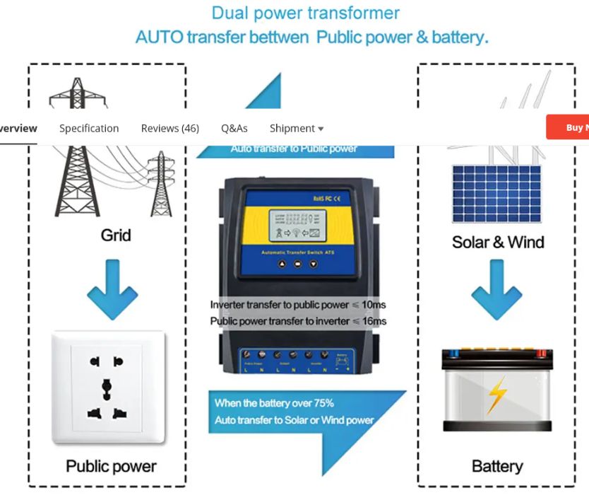 ATS-11kW protectie baterie (Automatic Transfer Switch )