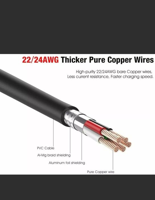 Oculus Quest 2 Meta Type-C кабель 5m  из США