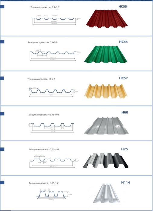 Профлист с выездом для замеров.