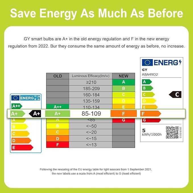 GY E27 LED крушка 4.9W еквивалент 60W, 807lmm 3000K топло бяло, 12броя