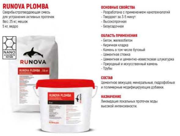 Проникающие гидроизоляционные материалы RUNOVA. Нанотехнология. Россия