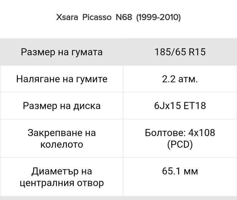 Джани за ситроен 15 цола