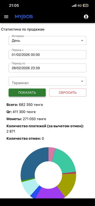 Продам хвайтаку с местом