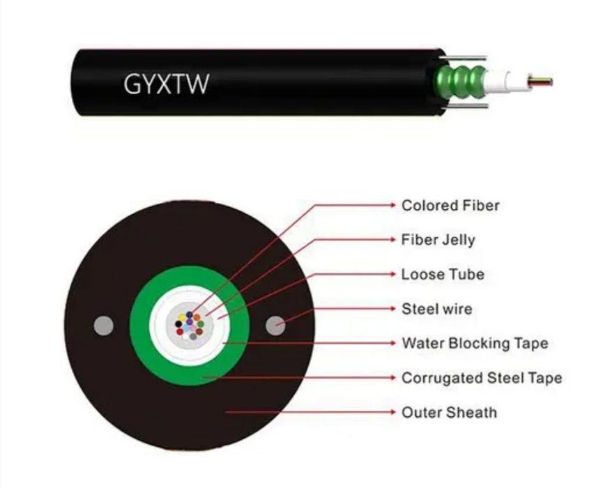 Многомодовый оптоволоконный кабель
