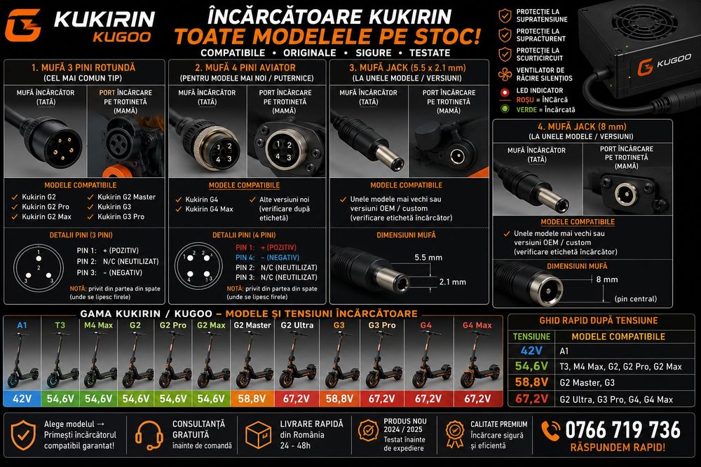 PROFESIONAL Kugoo kukirin kirin incarcator customizat