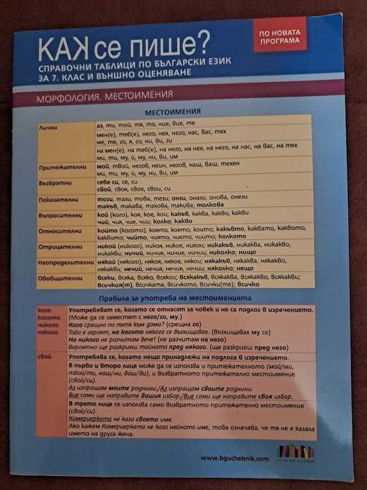 Справочни таблици по български език и литература за 7 кл. и НВО
