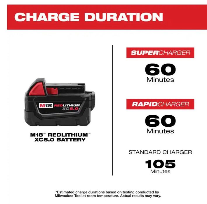 Milwaukee M18FUEL MidTrq 1/2 in. ImpactWrench