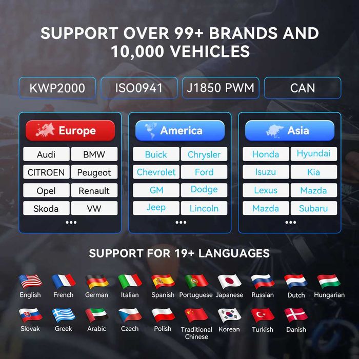 MUCAR CS90 професионална диагностика за автомобили