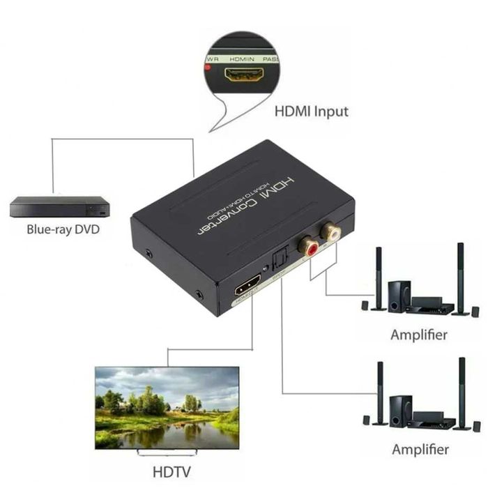 Adaptor convertor HDMI la HDMI + audio digital optic si RCA (SPDIF)