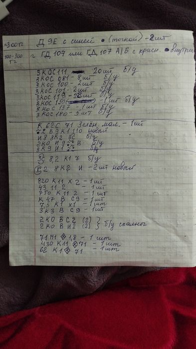 Резисторы советские