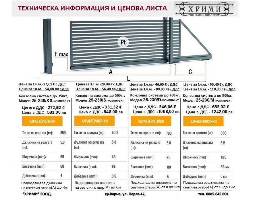 КОВАНО ЖЕЛЯЗО - Елементи и оградни пана, профили и конзолни системи