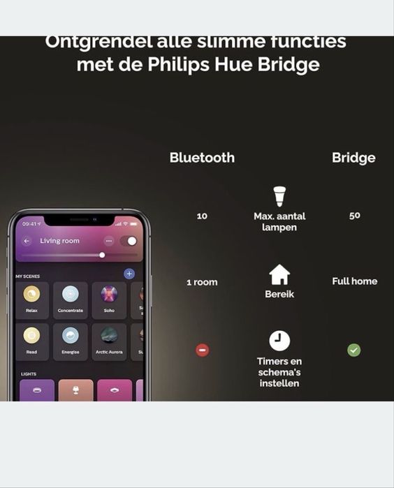 Bandă luminoasă Philips Hue Ambiance Gradient 100cm Extensie