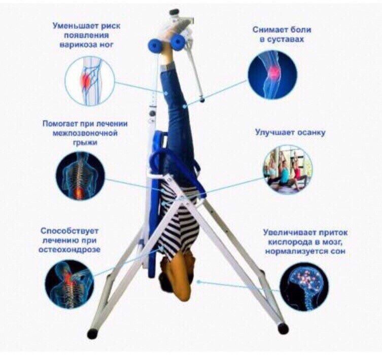Инверсионный стол для позвоночника