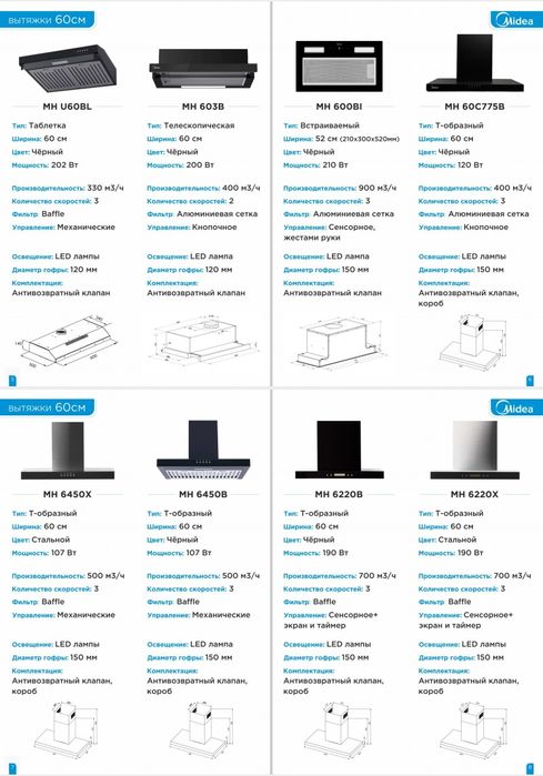 Midea варочная поверхность духовка вытяжка