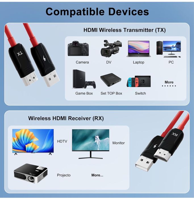 Нов 1080p Безжичен HDMI Предавател/Приемник - 50м Обхват, Plug & Play