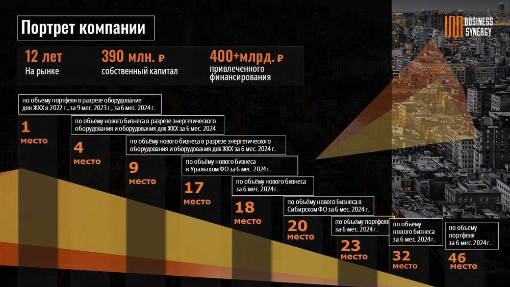 Презентация для бизнеса.