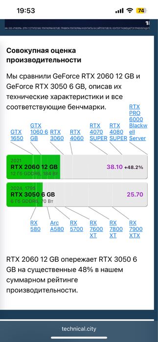 RTX 2060 12gb , игровая видеокарта