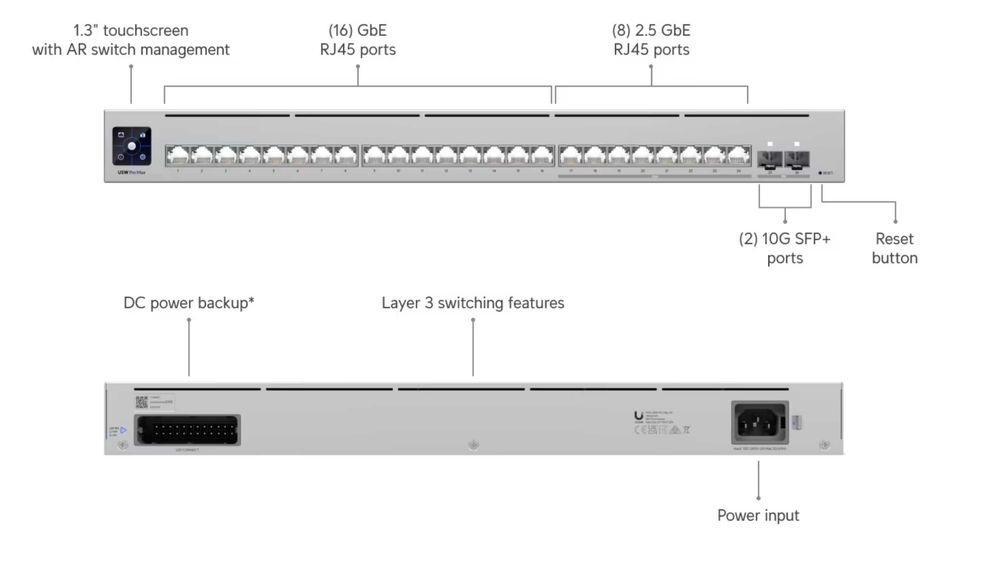 Switch Unifi Pro Max 24