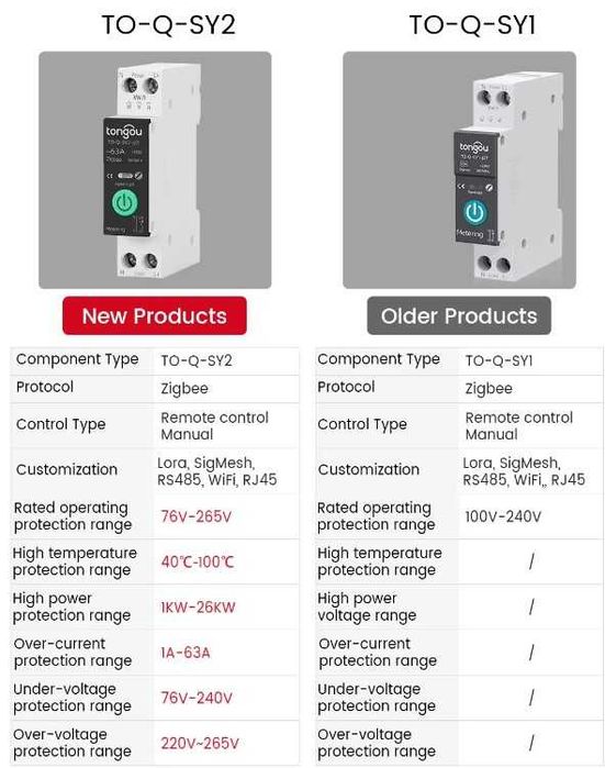 WiFi смарт Предпазител, Бушон от 1А до 63А НОВ МОДЕЛ!!!