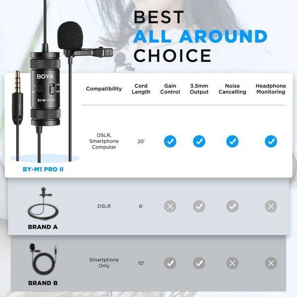 Професионални микрофони BOYA WMic5 - ултра комп. стрийм, подкаст, live