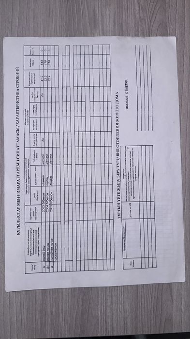 Продам срочно отдельно стоящий дом