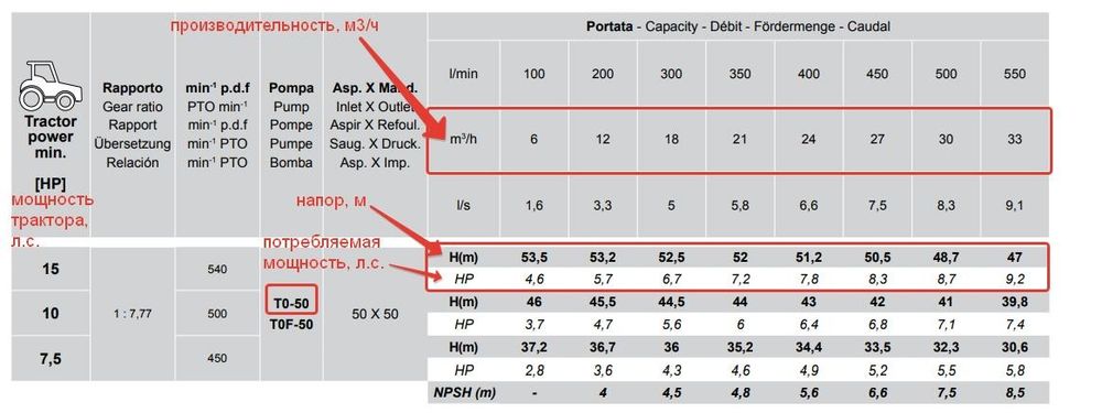 Насос от ВОМ Rovatti T0-5A R7.77