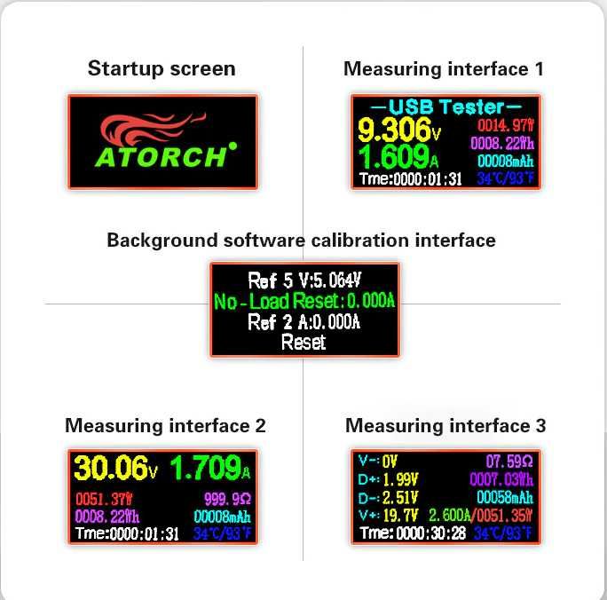 Продам новый в упаковке USB тестер 13 в 1 от 3 до 33 вольт + нагрузка