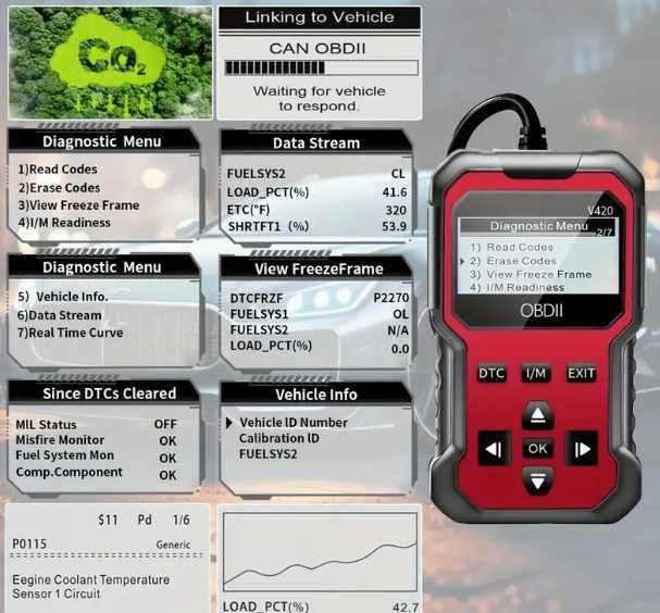 OBD2 диагностичен скенер