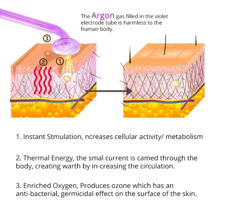 ДАРСОНВАЛ с антибактериално действие за лице коса и тяло