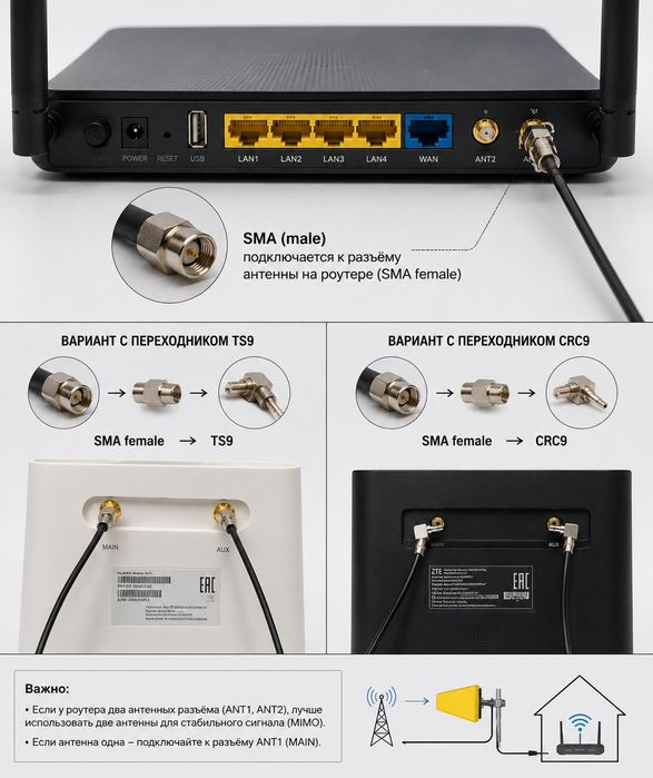 4G LTE modem va routerlar kuchaytiruvchi antenna. Внешняя антенна для