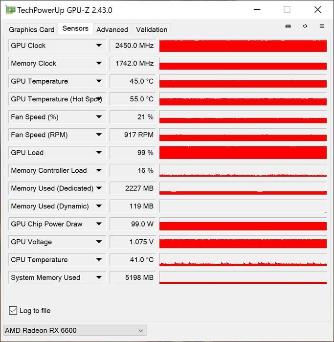 Нова видеокарта ASUS Dual RX 6600 OC Gaming