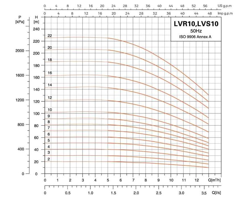 Насос станцияси ишончли ва сифатли