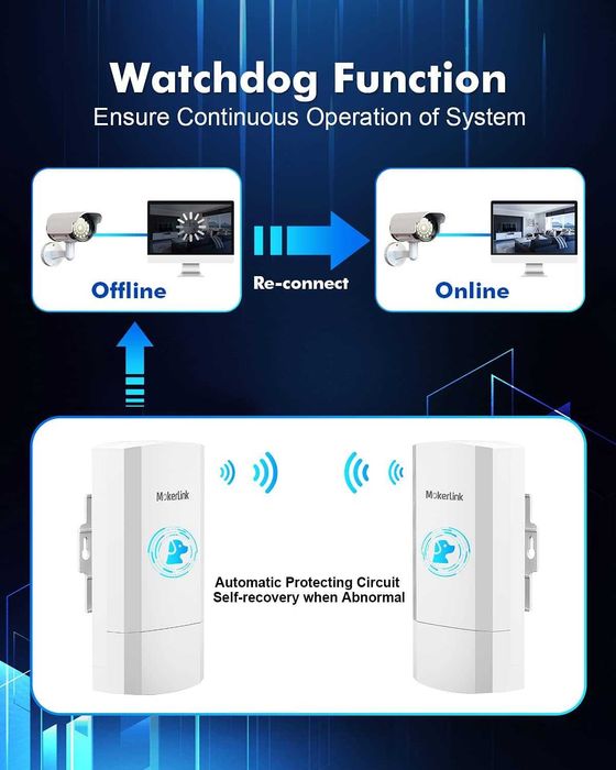 mokerlink wb300m outdoor wireless bridge Wi-Fi transmisie externă wireless CPE PtP PtMP,2.4GHz 300Mbps distanță 1KM,cu adaptor Poe,2 port Ethernet