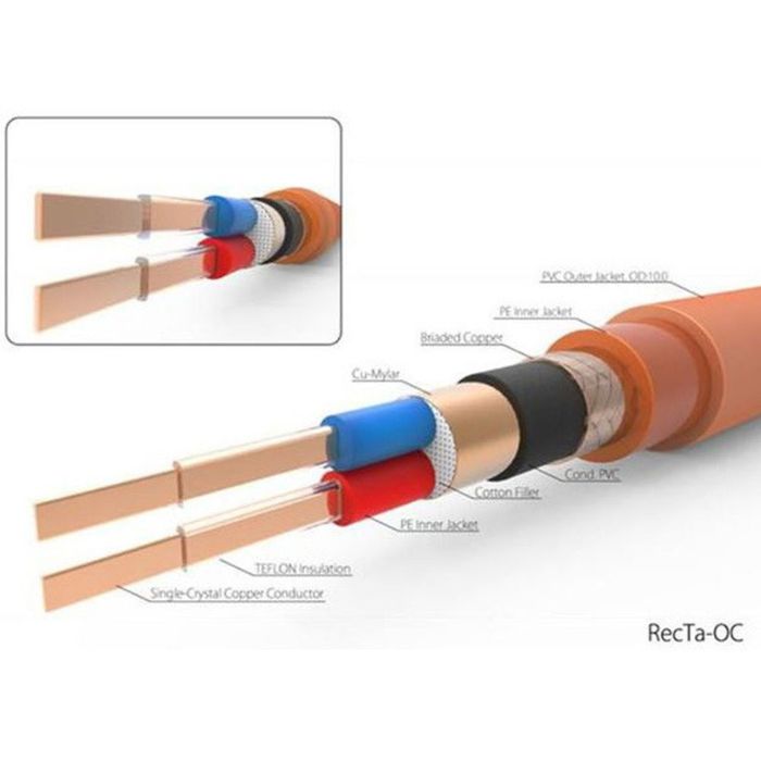 Cabluri RCA Harmonic Technology UPOCC cu mufe WBT argint 0152 1m