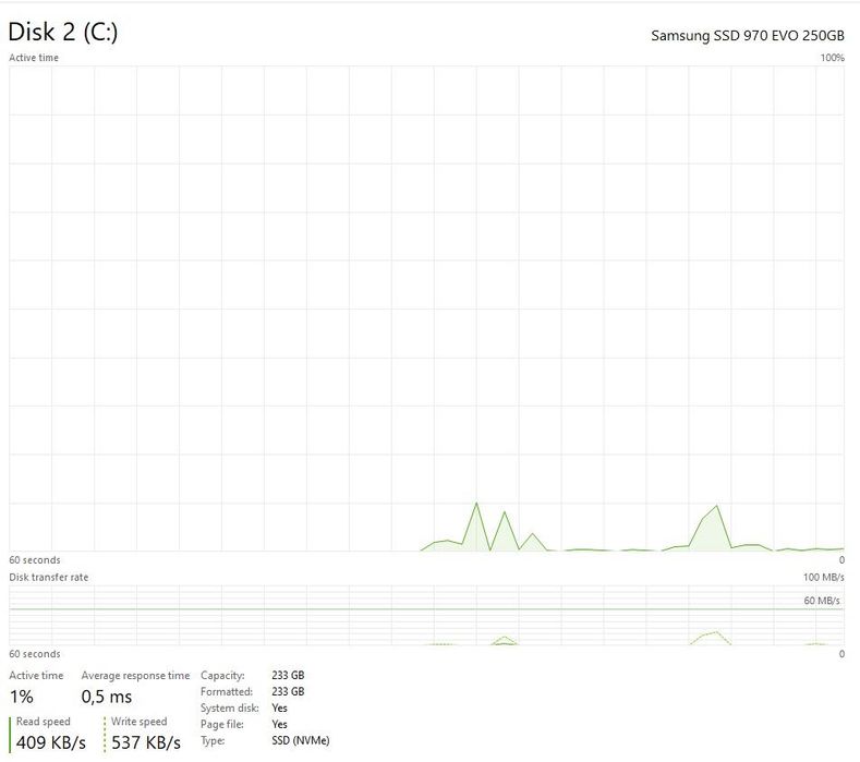 PC Gaming / Desktop i7-8700, RTX 3060 Ti, 32GB RAM, SSD M.2 + HDD