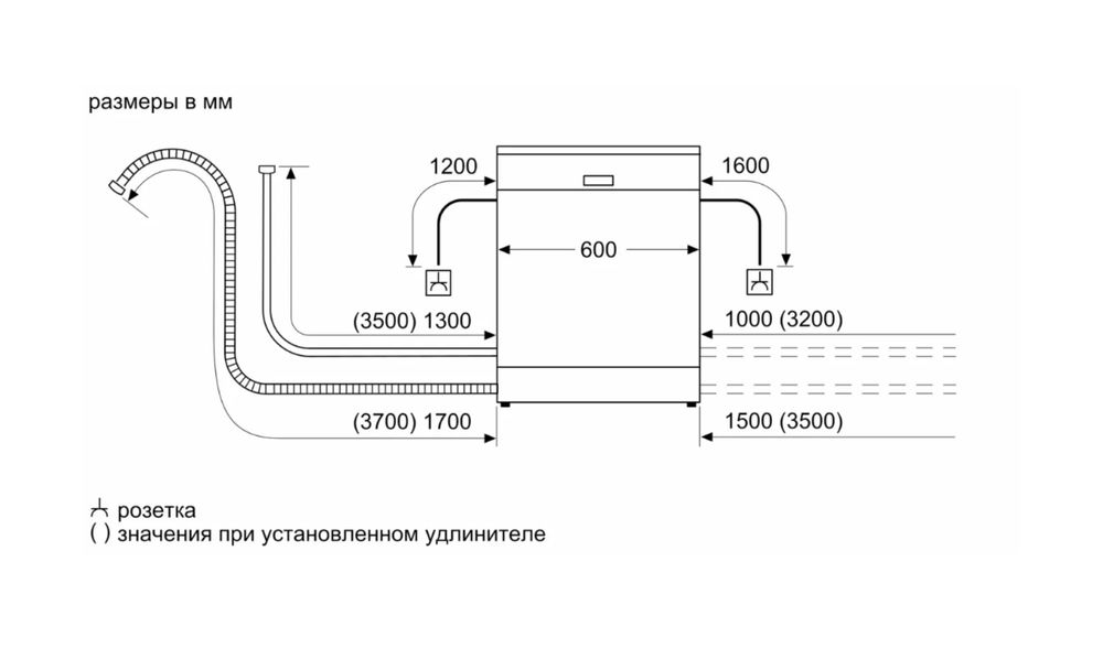 Посудомоечная машина BOSCH SMS43D08ME