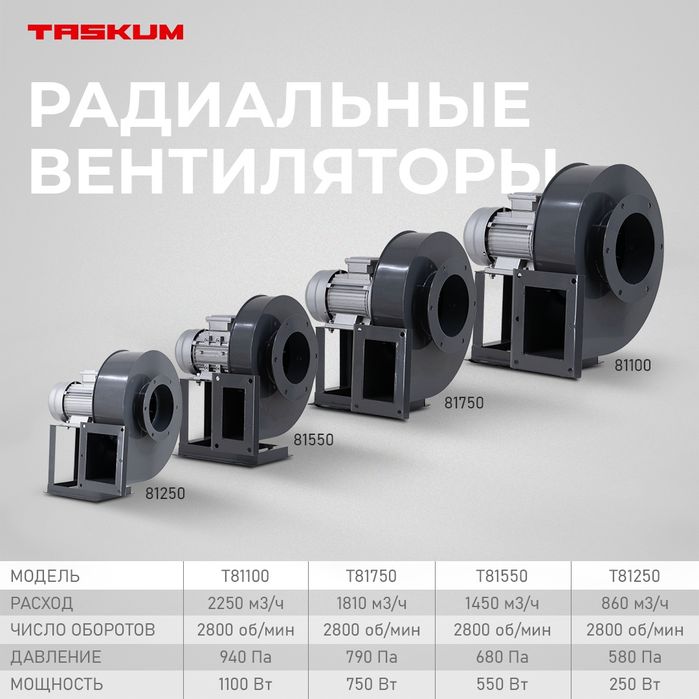 Вытяшки Радиальные Вентиляторы