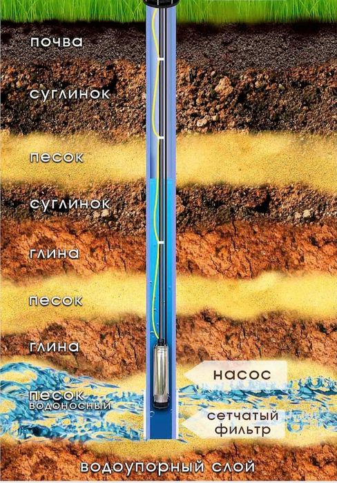 Скважина на воду качалка кудук сув