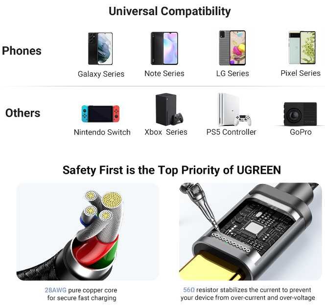 Оригинал UGREEN кабель USB 2.0 to Type C, 3A Fast 480 Mbps 1 и 2 метра