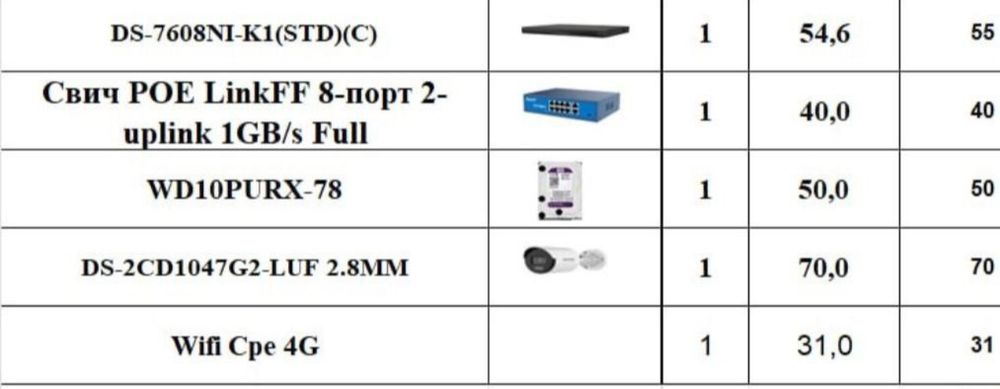 PROFESSIONAL Videokuzatuv kamera SERVER KOMPLEKTI sotiladi tayyor hola