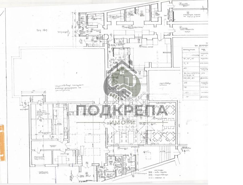 Заведение в Пловдив-Център площ 573 цена 5700