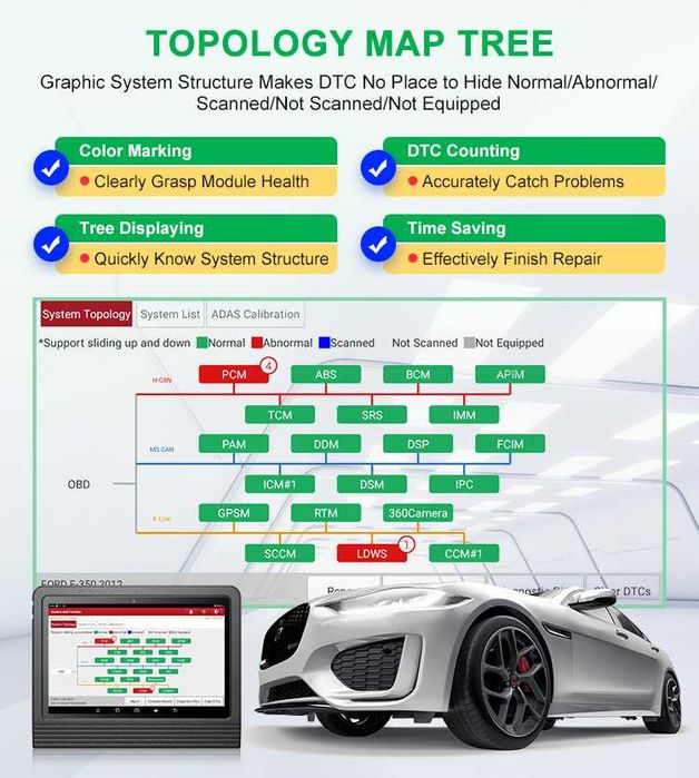 Tester auto PROFESIONAL Launch X431 V+ PRO4 2028 ROMANA, OBFCM FULL